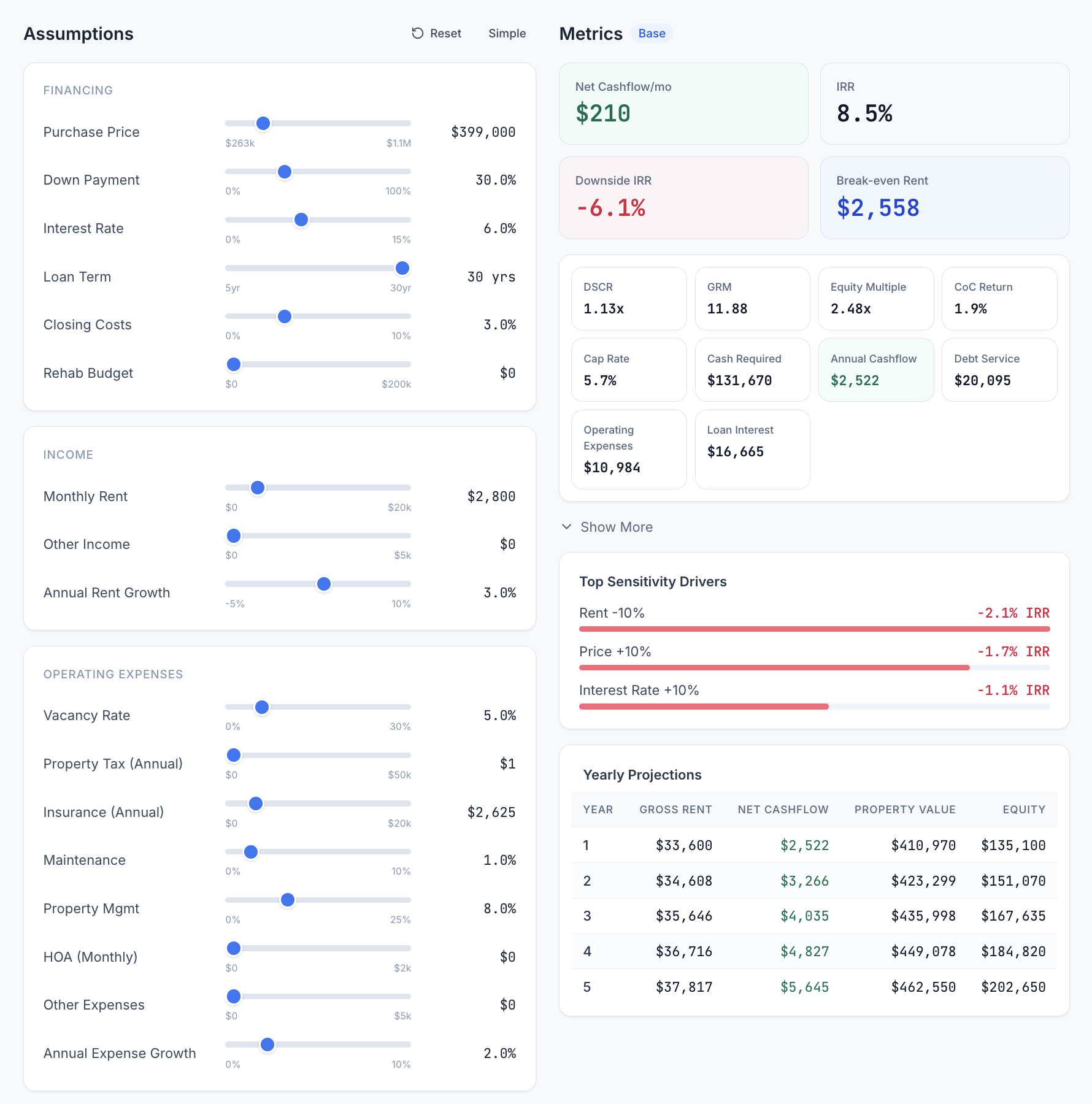 Deal analysis with metrics, scenarios, and decision context