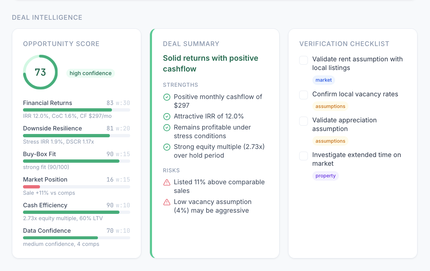 Opportunity score, deal summary, and verification checklist