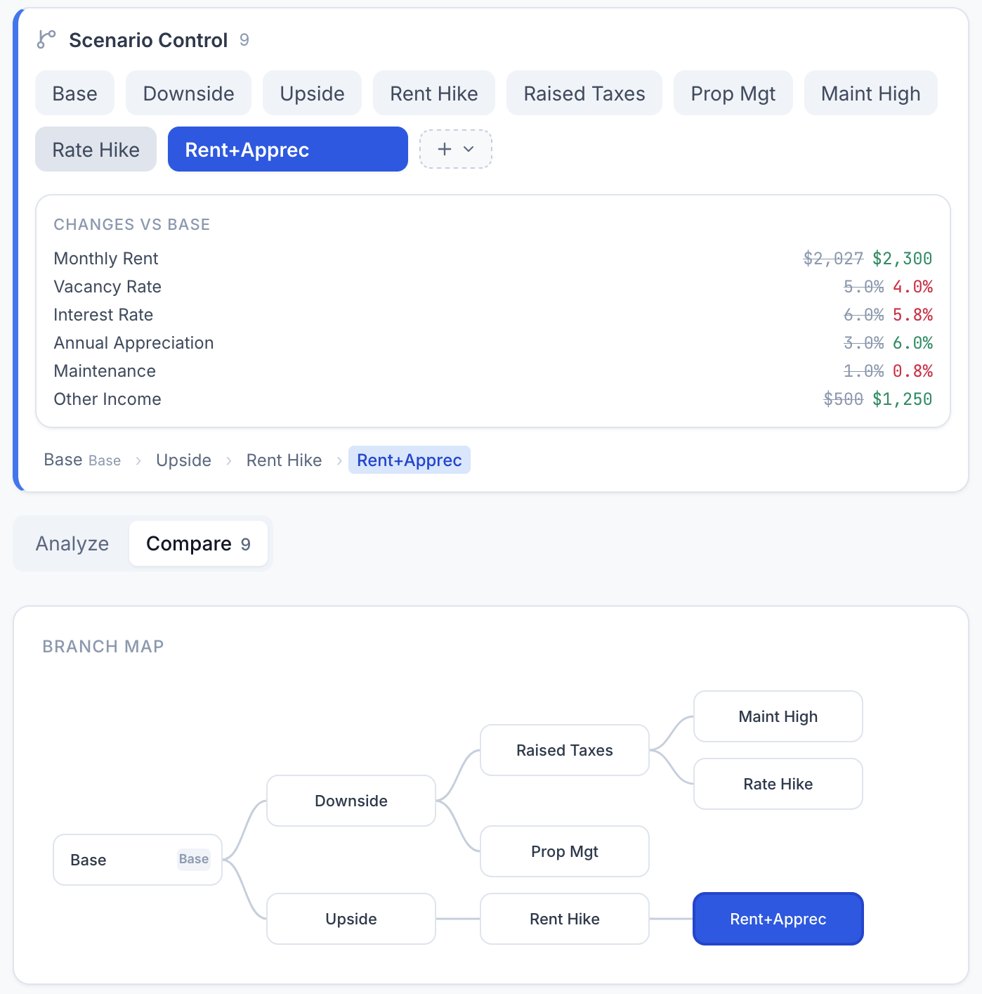 Scenario branching tree showing forked assumption paths